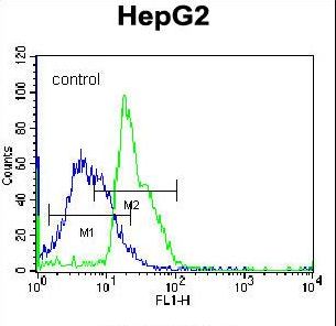 RPL15 Antibody flow cytometry of K562 cells (right histogram) compared to a negative control cell (left histogram). FITC-conjugated donkey-anti-rabbit secondary antibodies were used for the analysis.