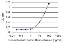 Detection limit for recombinant GST tagged VNN1 is 1 ng/ml as a capture antibody.