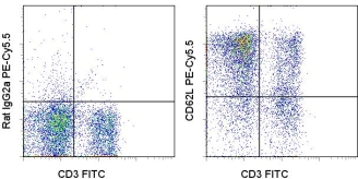 Staining of BALB/c splenocytes with FITC anti-mouse CD3e (145-2C11) (LS-C105774) and 0.06 ug of PE-Cy5 Rat IgG2a isotype control (left) or 0.06 ug of PE-Cy5 anti-mouse CD62L (MEL-14) (right). Total viable cells were used for analysis.
