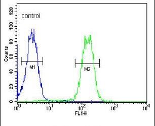 Flow cytometry analysis of MDA-MB435 cells using a LYRM4 polyclonal antibody (Product # PA5-24175) (right) compared to a negative control cell (left) at a dilution of 1:10-50, followed by a FITC-conjugated goat anti-rabbit antibody