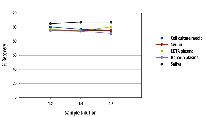Human Angiopoietin-2 Quantikine ELISA Kit 
