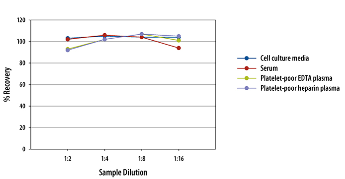  Human CD40 Ligand/TNFSF5 Quantikine ELISA Kit