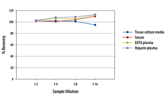 Human RAGE Quantikine ELISA Kit 
