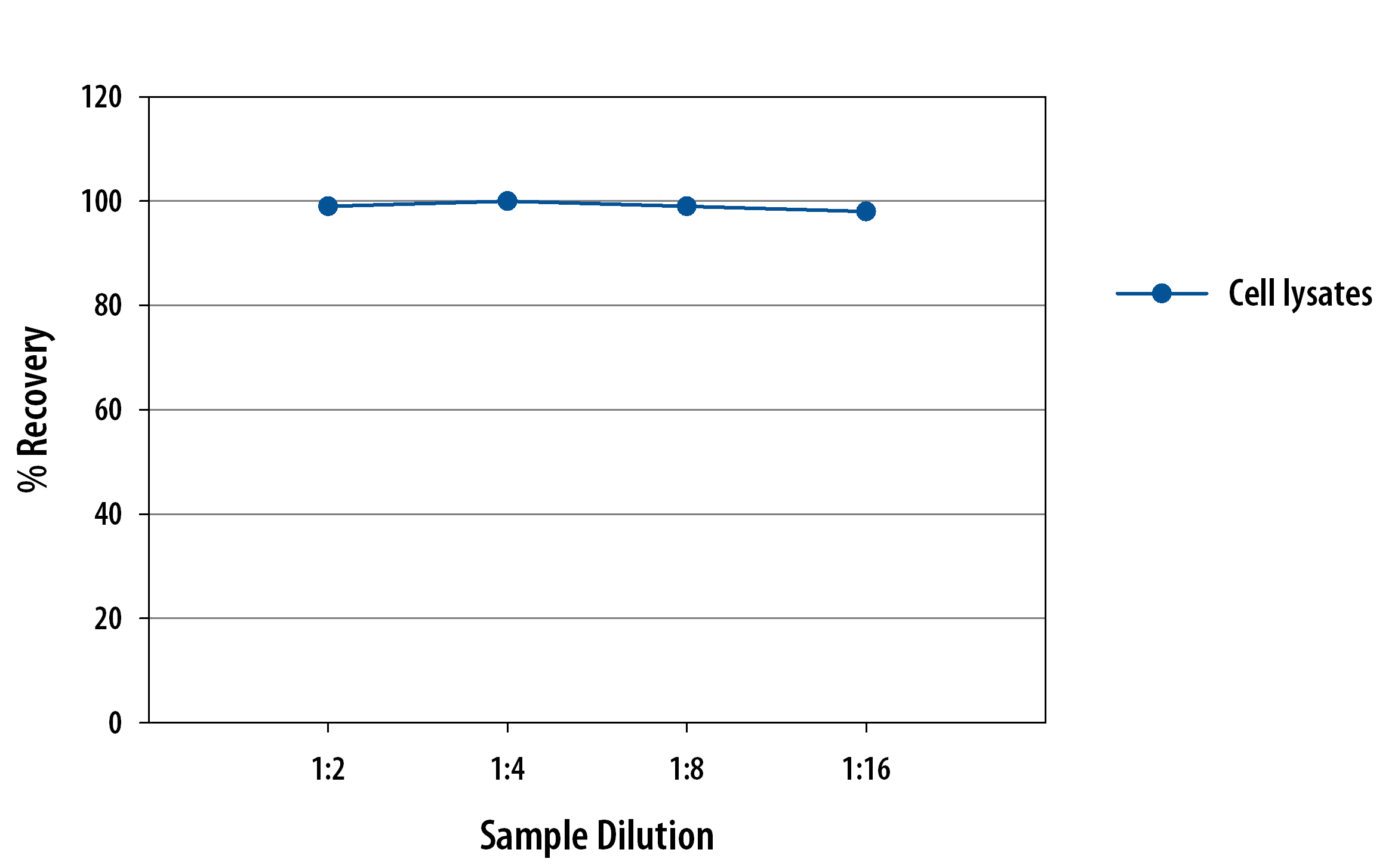  Human Cytochrome c Quantikine ELISA Kit