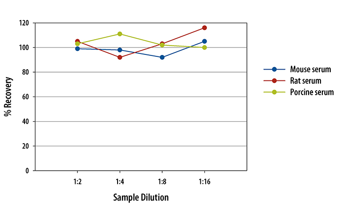 Glucagon Quantikine ELISA Kit 