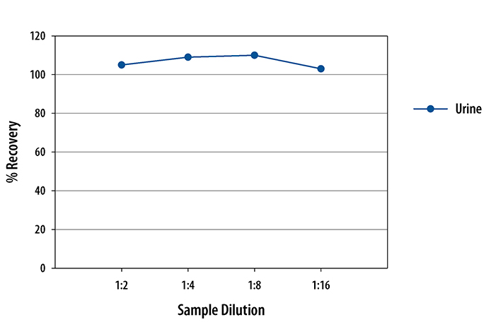  Human TIM-1/KIM-1/HAVCR Quantikine ELISA Kit