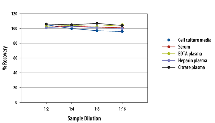  Human Soluble gp130 Quantikine ELISA Kit