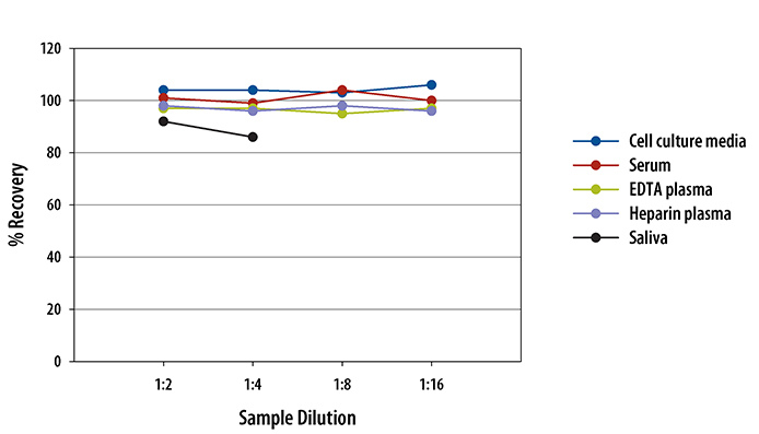 Human LIGHT/TNFSF14 Quantikine ELISA Kit 