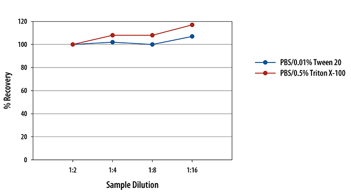  Rat/Mouse Cytochrome c Quantikine ELISA Kit