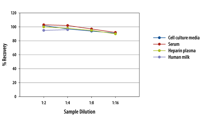 Human ENPP-2/Autotaxin Quantikine ELISA Kit 
