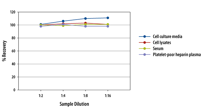 Human Enolase 2/Neuron-specific Enolase Quantikine ELISA Kit 