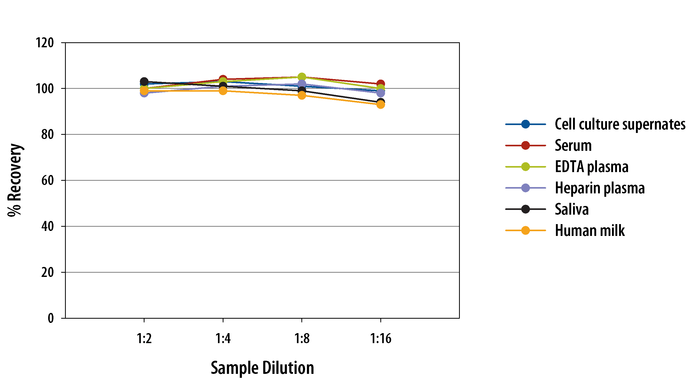  Human IL-19 Quantikine ELISA Kit