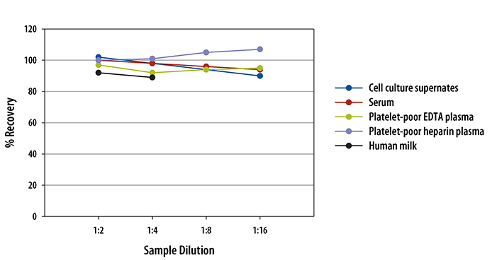 Human SPARC Quantikine ELISA Kit 