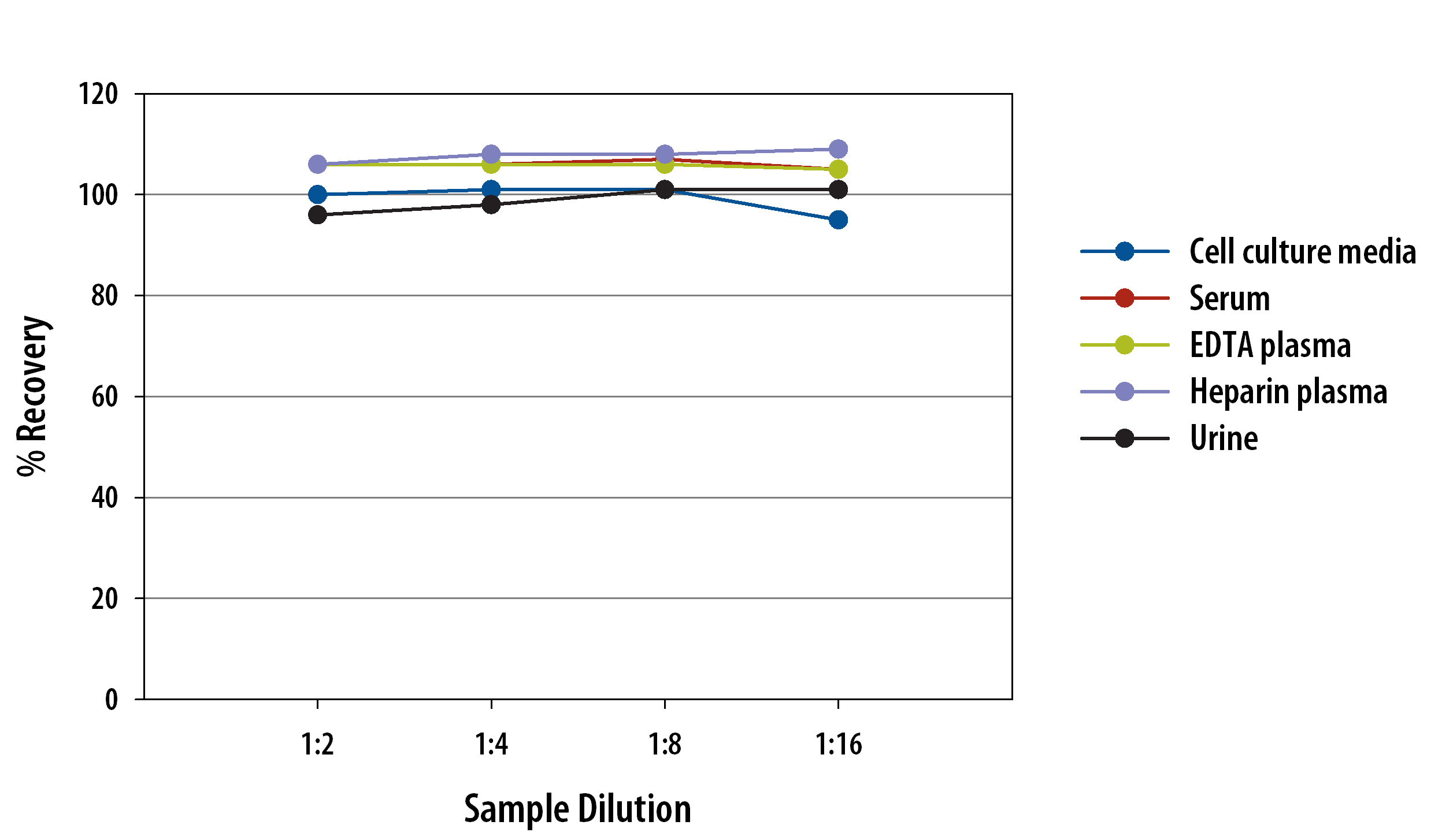  Human CD31/PECAM-1 Quantikine ELISA Kit