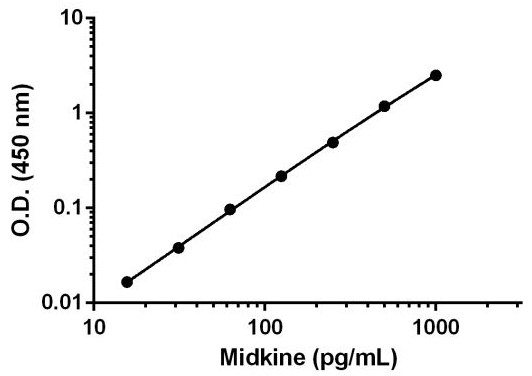 Background-subtracted data values (mean +/- SD) are graphed.