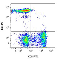 Human peripheral blood lymphocytes were stained with anti-human CD3 PE-Cy5/CD4 PE/CD8 FITC lyophilized cocktail.