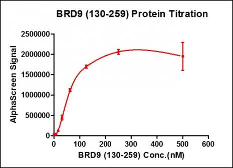 Recombinant BRD9 (130-259) activity using AlphaScreen. BRD9 (130-259) titration was assessed using an AlphaScreen® assay. Titration curves were generated to show signal response in the presence of modified peptide substrate at increasing protein concentrations. This data was generated and kindly provided courtesy of ChemPartner.