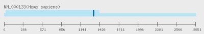 RNAi sequence position: Factor IX RNAi [H00002158-R01V]